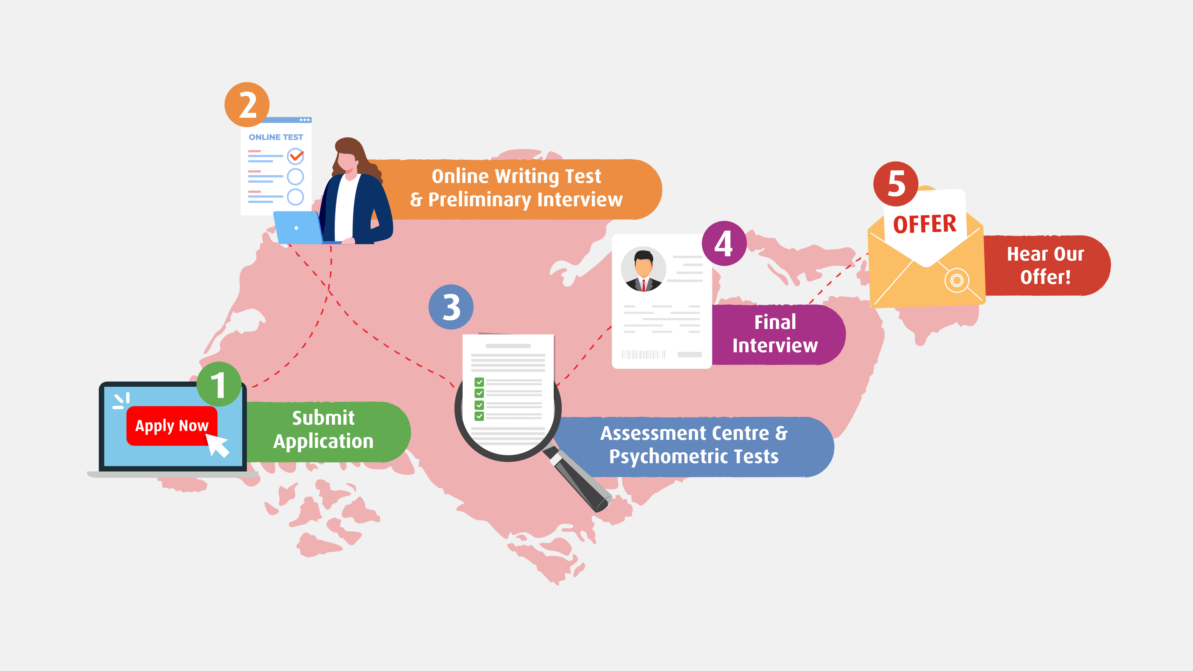 Diagram of the job application process overlaid on a map of Singapore.